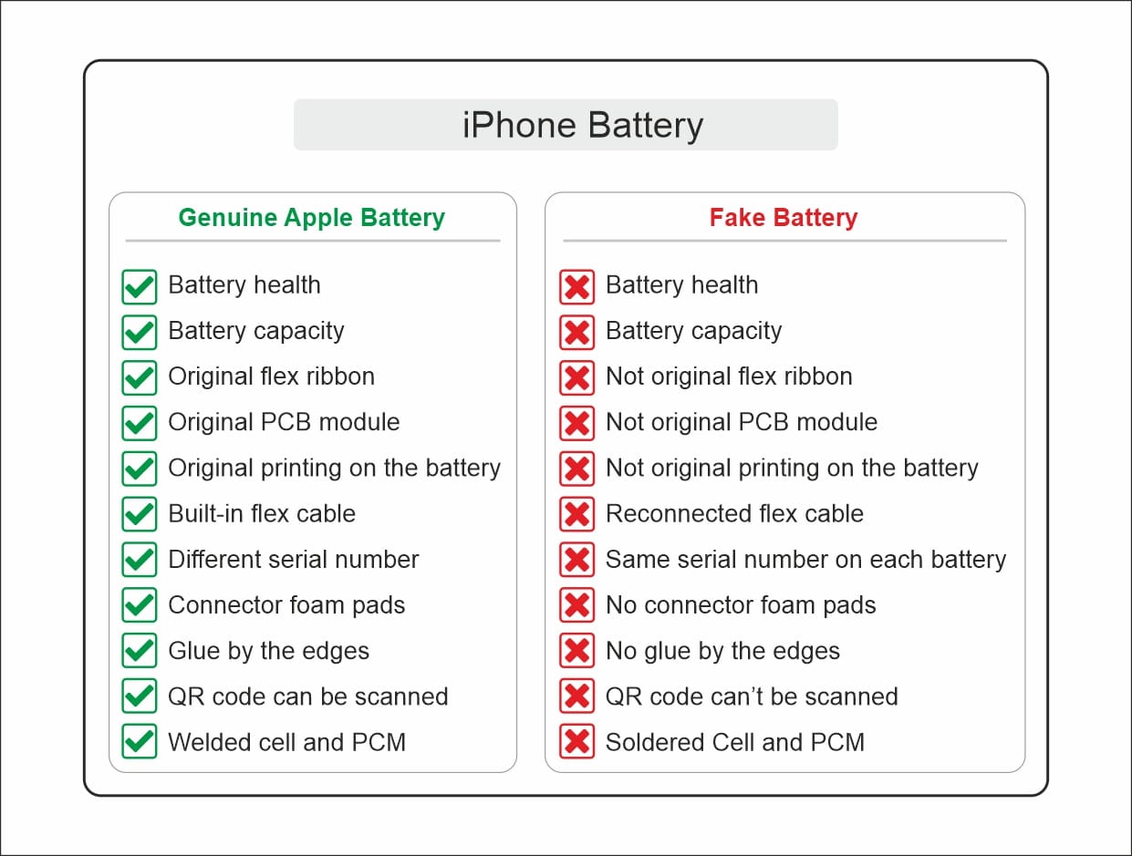 battery genuine vs fake 01