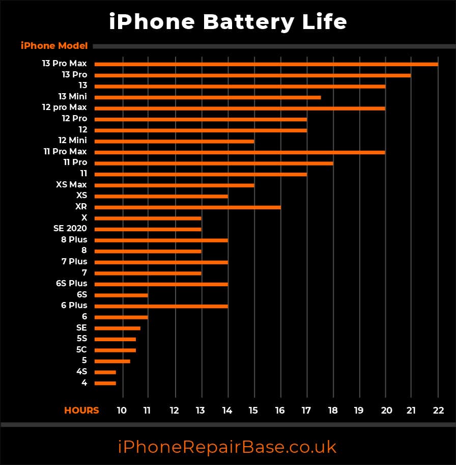 iphone battery life infographic