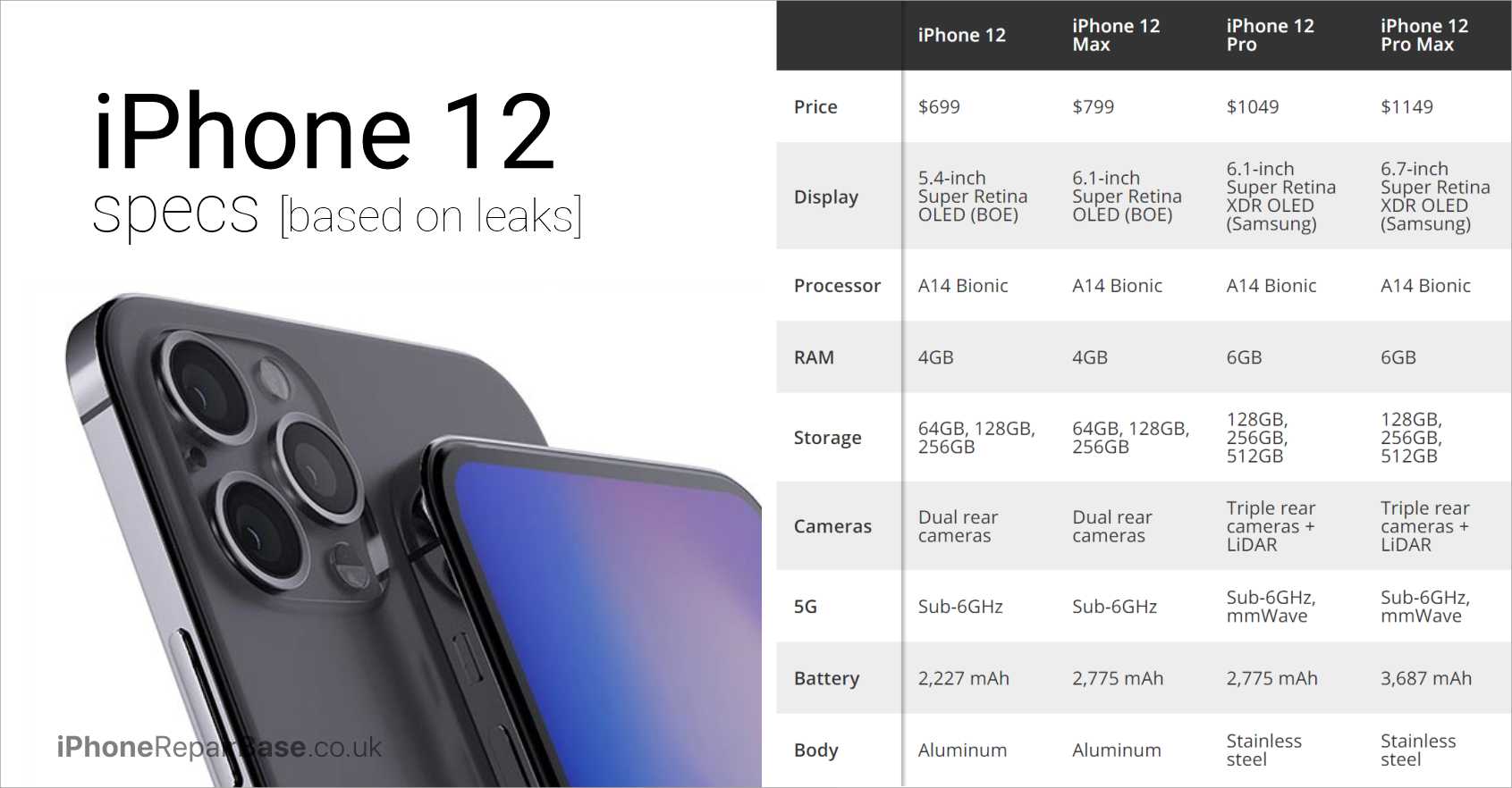 iphone 12 variations with specification comparison
