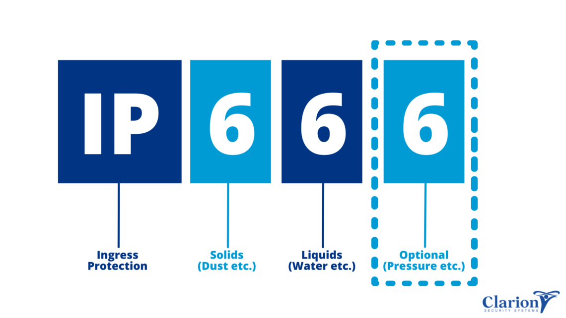 ip rating